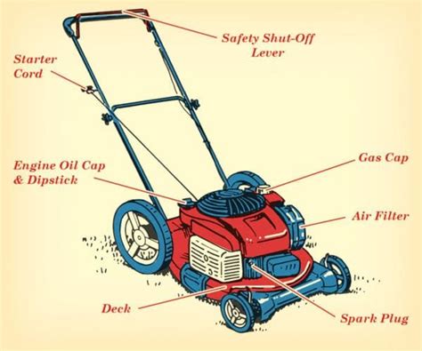 How to Care For and Maintain Your Lawn Mower | Công nghệ