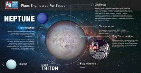 Flags Engineered for Space - Neptune