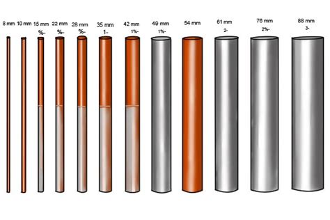 What pipe bending spring sizes are available? - Wonkee Donkee Tools