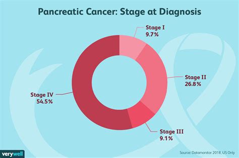 Symptoms Of Stage 4 Pancreatic Cancer