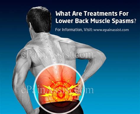 Back Pain Muscle Spasm Treatment