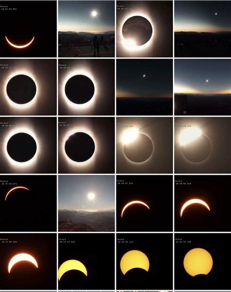 Eclipse Total de Sol 02/07/2019 Cerro Tololo Chile | Flickr