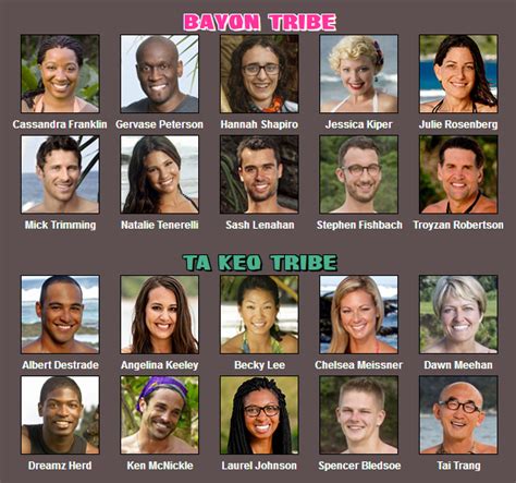 Survivor 41: Zero Chance : r/survivor