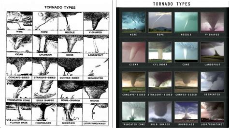 tornado shapes | Graphics | Multimedia | Photography