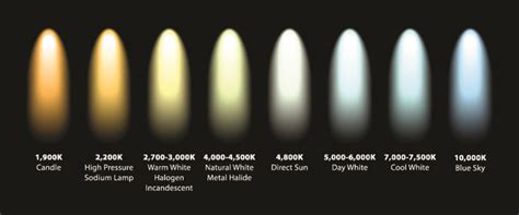 Understanding Set Lighting and Color Temperature | Cinematography ...