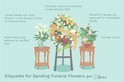 What Do You Put On A Funeral Flower Card | williamson-ga.us