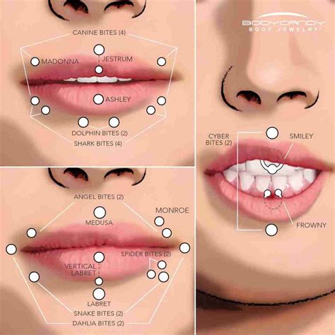 Lip Piercing: Pain, Side Effects, Healing, & Aftercare | BeautyWayMag