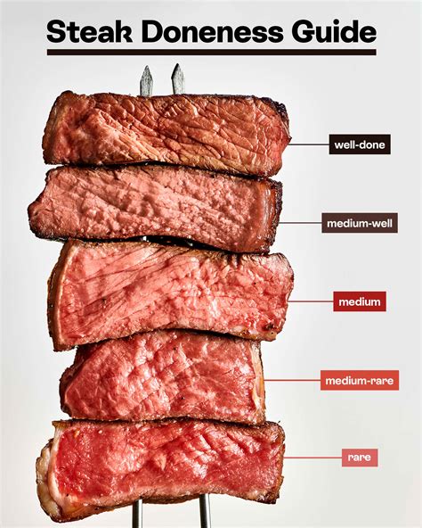 Medium Rare Steak Vs Well Done