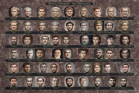 What Did the Roman Emperors Really Look Like? A Novel Blend of AI and ...