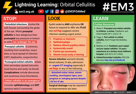 Lightning Learning: Orbital Cellulitis — EM3