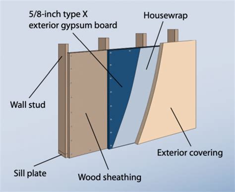 Fire Resistant House Siding Material