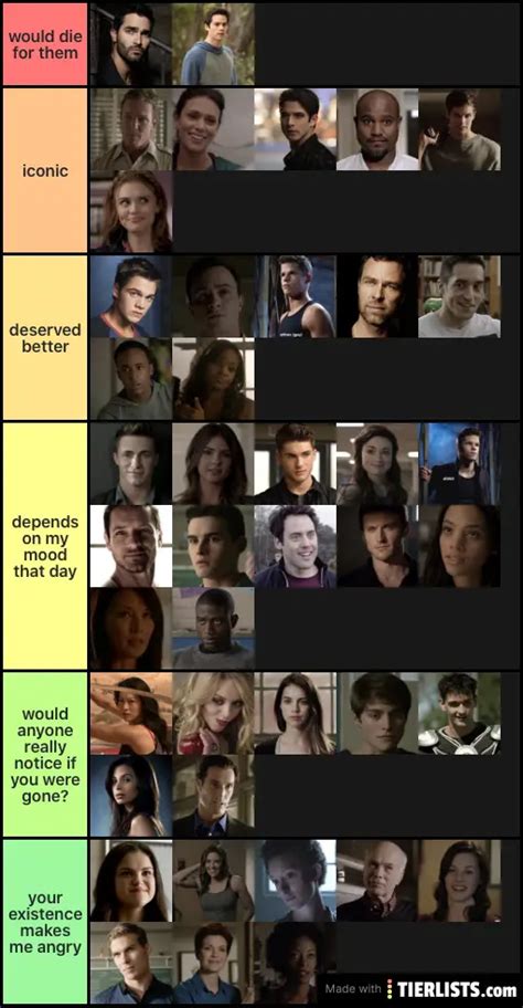 Teen wolf characters 2 Tier List - TierLists.com