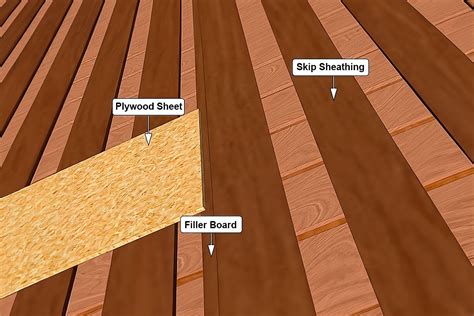 Skip Sheathing: Your Key to Ventilated Roof Decking