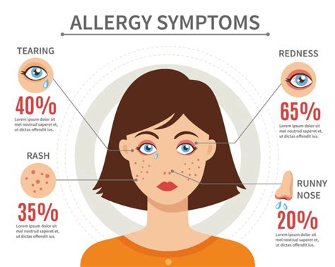 Allergy Types, Causes and Ayurvedic Treatments - Total Ayurveda