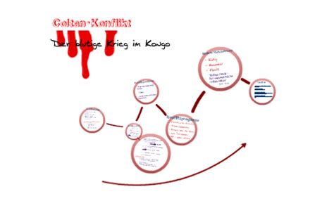 Coltan-Konflikt by Cathy Schmidt on Prezi