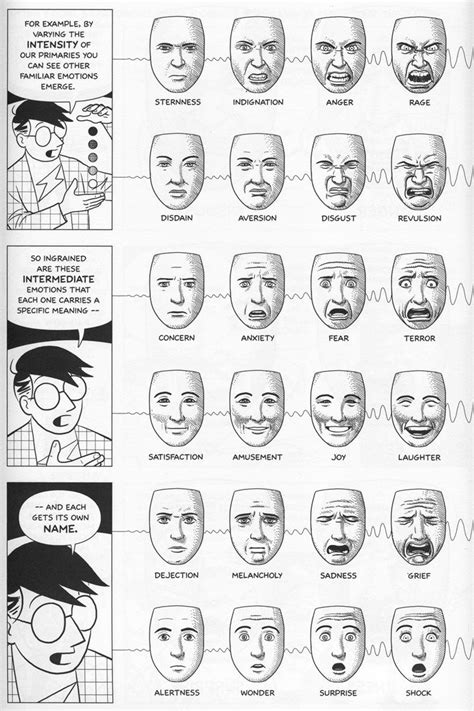 The Six Fundamental Facial Expressions — Jeremy Shuback | 그릴 얼굴, 웃긴 그림 ...