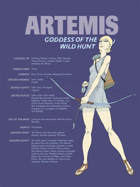 Cool infographic on Greek Gods | Greek mythology gods, Artemis goddess ...