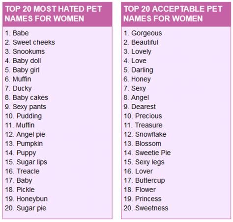 Most Popular Words of Endearment For Women (Also The Most Hated Terms ...