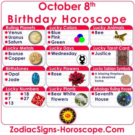 October 8 Zodiac – Full Horoscope Birthday Personality | ZSH