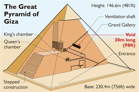 Aesthetics Exploration 2019: Pyramids of Giza – Aesthetics of Design