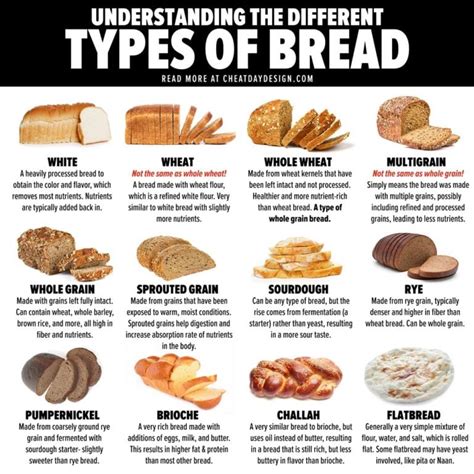 16 Different Types of Bread | Which Bread Is The Healthiest?