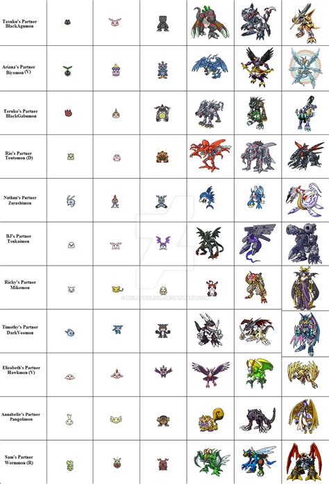 Digimon Americana Japanese Digivolution Chart by Brillonsloup on DeviantArt