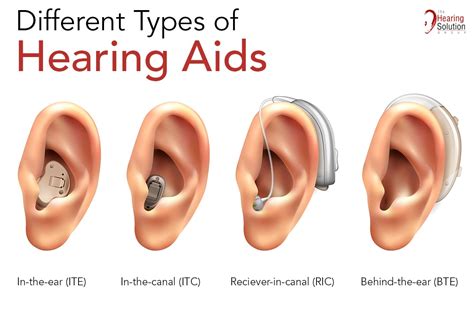 Hearing Aids Singapore | Different Types of Hearing Aids