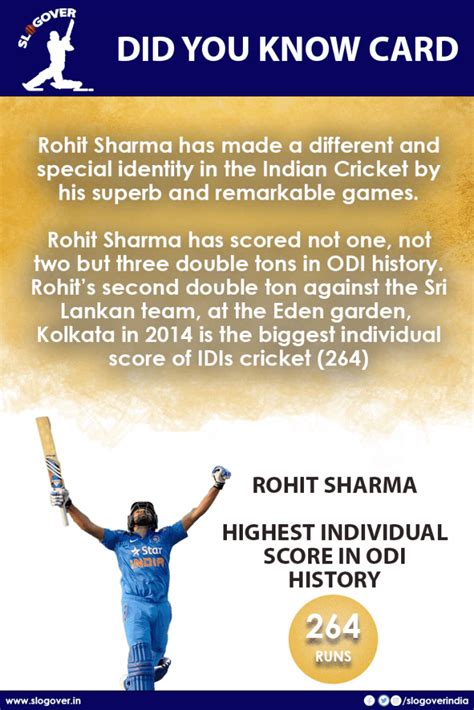 Rohit Sharma records the highest Individual Score in ODI History 264 Runs