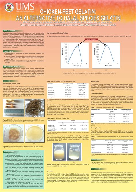 (PDF) CHICKEN FEET GELATIN: AN ALTERNATIVE TO HALAL SPECIES GELATIN