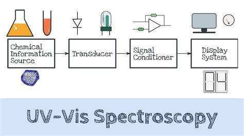 UV-Vis Spectroscopy | Absorption Spectroscopy | AI 03 - YouTube