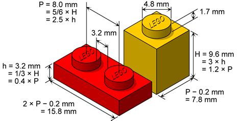 Should we be building our houses with LEGO bricks? | NBS