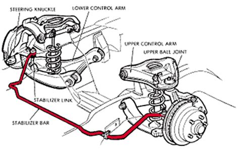 Anti-Roll Bars: How to Choose the Right Sway Bar for Your Driving Style ...