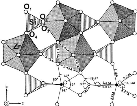 Representation of the ideal zircon structure depicting the lattice ...