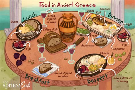 Ancient greek food – Artofit