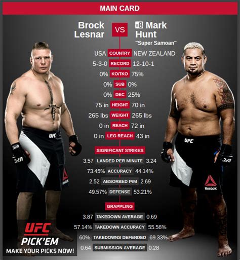 STRENGTH FIGHTER™: BROCK LESNAR vs. MARK HUNT