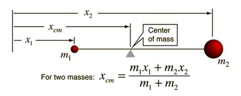 How to calculate center of mass of human body? - Brainly.in