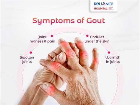 Symptoms of Gout