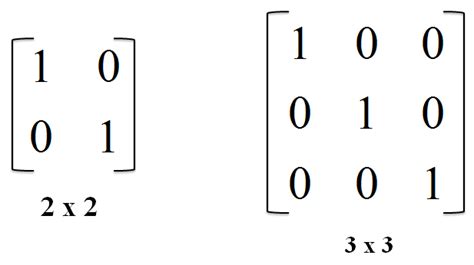 Identity Matrices