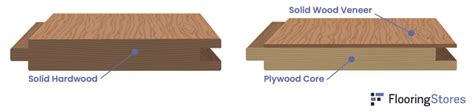 Engineered Hardwood vs. Laminate Flooring | FlooringStores