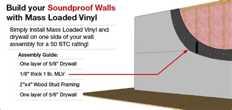 Mass Loaded Vinyl MLV | Soundproofing Products