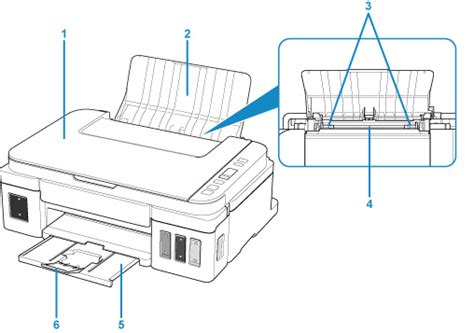 Canon : Inkjet Manuals : G2010 series : Front View