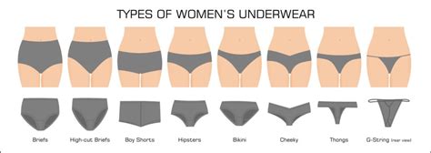 Different types of Underwear for Women... - Chirkut Blog - the blog of ...