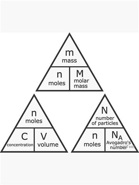 "Formula Triangles (Moles)" Poster for Sale by ChemisTees | Redbubble