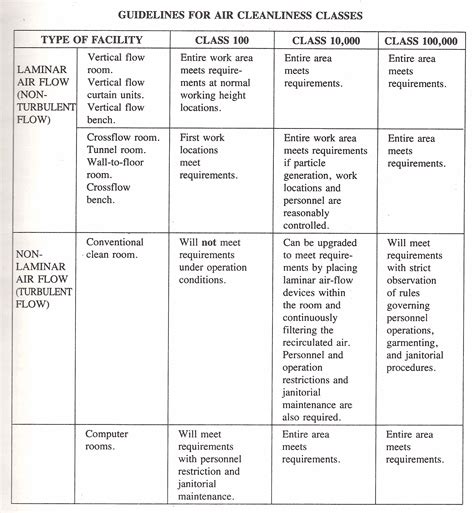 Cleanroom Guide | Midstates Marketing, Inc.