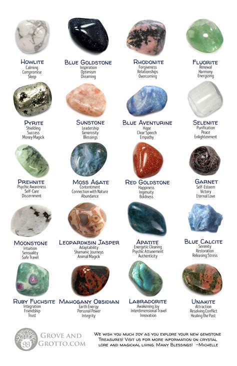 "Gemstones and Their Meanings" Flyer | Crystal identification, Crystal ...