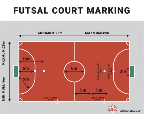 Futsal Court Ultimate Guide [Dimensions, Size, Markings] | Kickers Futsal