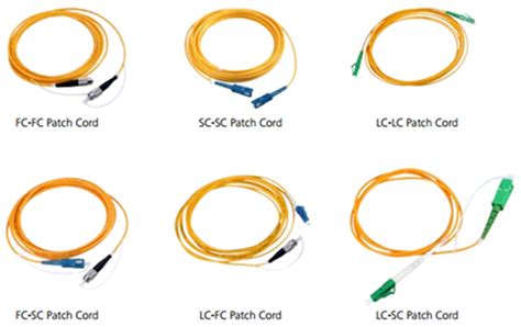 Fiber Optic Patch Cord Knowledge - Fiber Optic Social Network