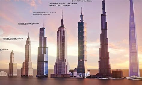 Tallest Buildings In The World 2024 - Abra Linnet