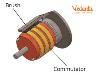 Commutator | Learn Important Terms and Concepts