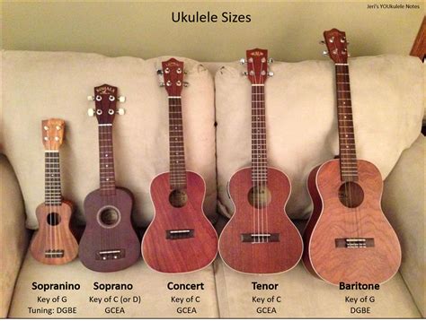 Jeri's YOUkulele Notes